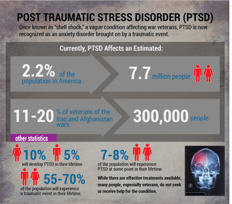 ptsd-therapethical